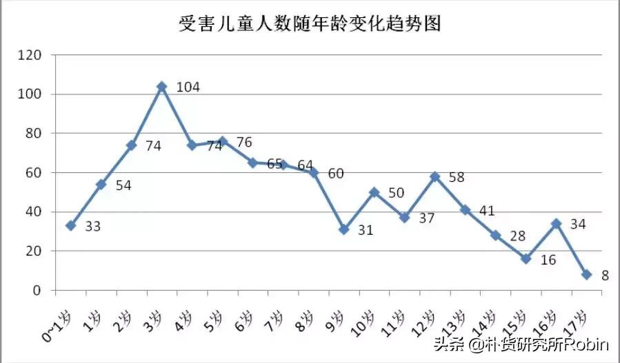 小区危险隐患,小区隐藏危险6个致命隐患
