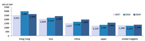 欧米茄有几样证书,欧米茄排名怎么样