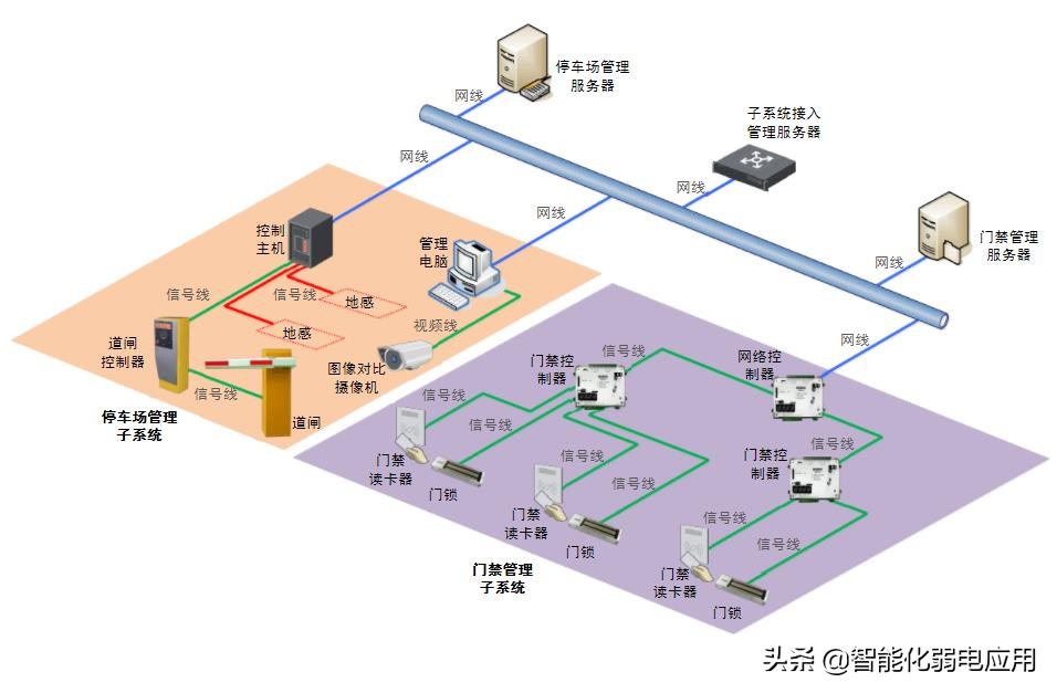 弱电cad设计图绘制教程,cad弱电图纸解读入门教程