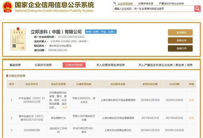 擅自拒绝消费者七日无理由退货,立邦吃3万元行政罚单