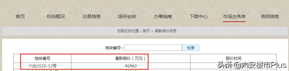 六安最新5宗地块,六安碧桂园多少亩