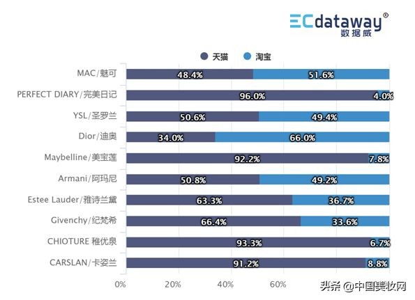 12个月卖出1900+亿!这是一份值得收藏的护肤/彩妆数据洞察报告