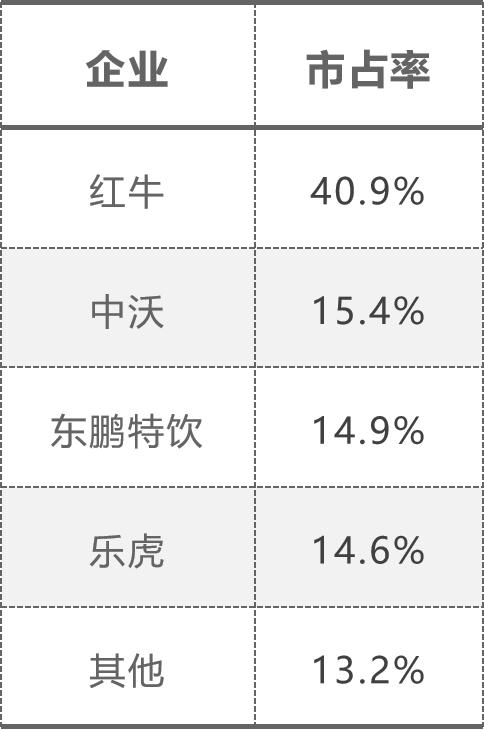 中沃茶饮料销量,中沃饮料销售额