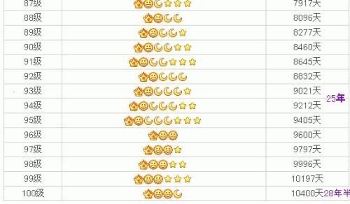 从全民追捧到无人问津,QQ等级为什么现在没人关注了?