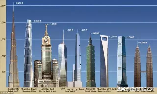上海金茂大厦建了多少年的历史了,金茂大厦谁投资建的