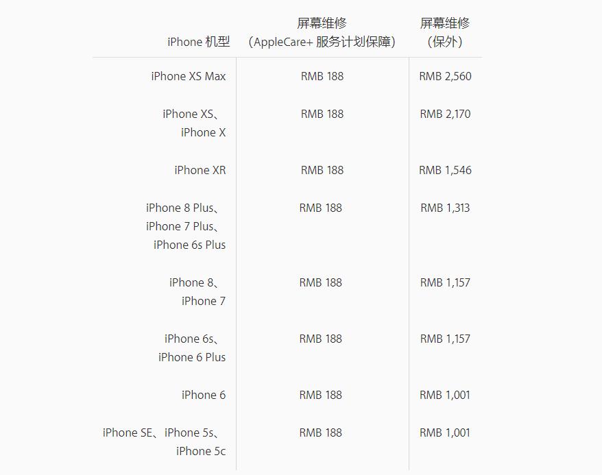 怎么挑选合适的手机膜,各种手机膜的厚度一样吗