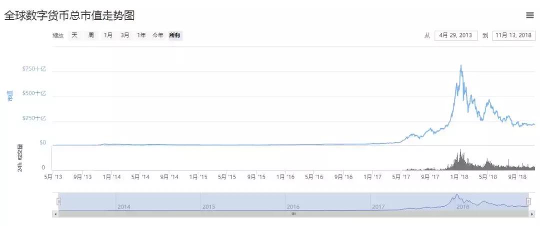 区块链、数字资产、STO、大咖云集,看王峰陈勇为火星币优搞事情