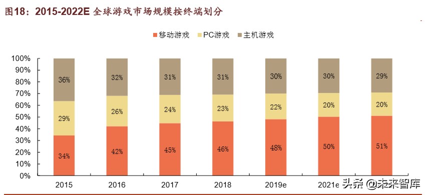 腾讯帝国解说,腾讯帝国版图大全