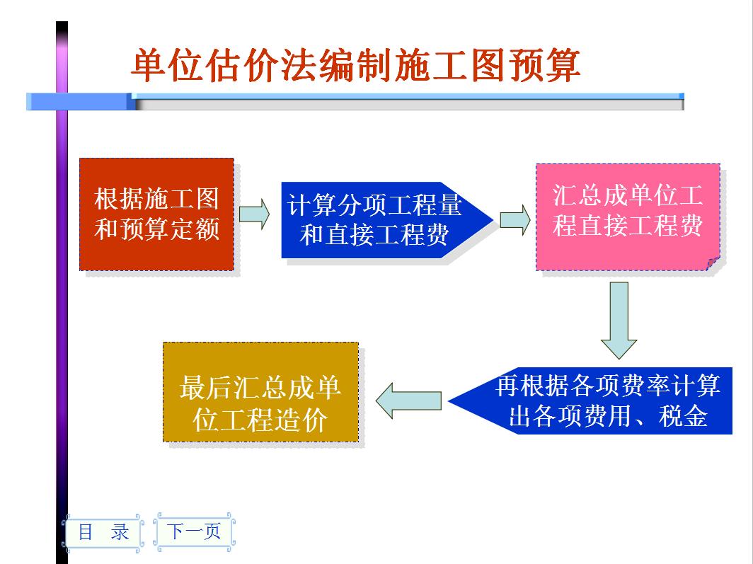 造价预算零基础学习,造价预算零基础学习课程