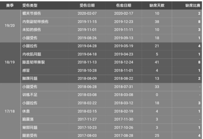 要离开马竞的西蒙尼能否带领马竞,深度分析马竞西蒙尼