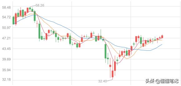 思科暴跌,思科未来十年