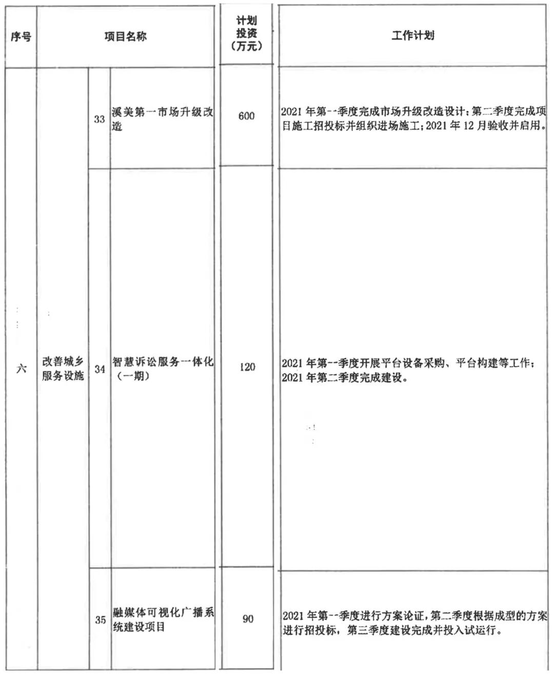 定了！12件60项，南安今年拟投23.7亿为民办实事