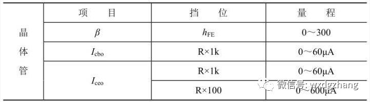 指针式万用表怎么测通断教学视频,指针式万用表各档位使用方法视频