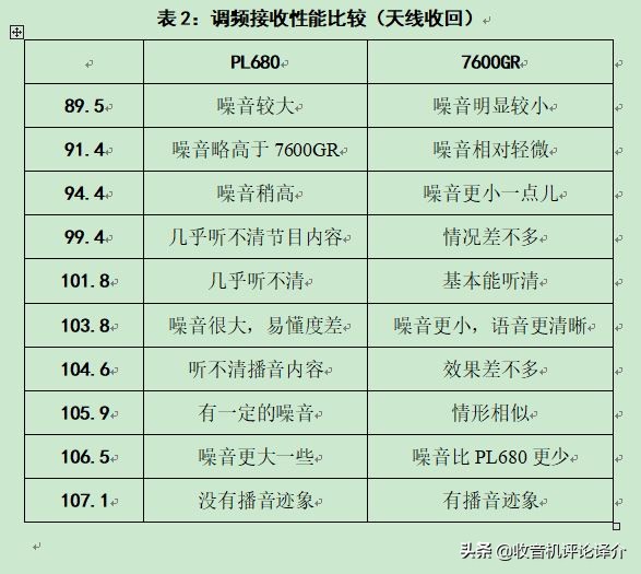 德生pl990收音机拆机视频,德生pl680收音机介绍与测评