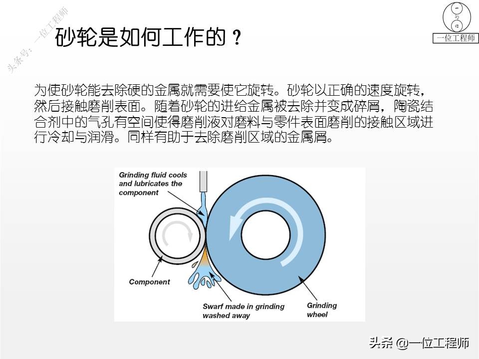 什么是砂轮？磨加工的过程，砂轮的加工方式，值得保存学习