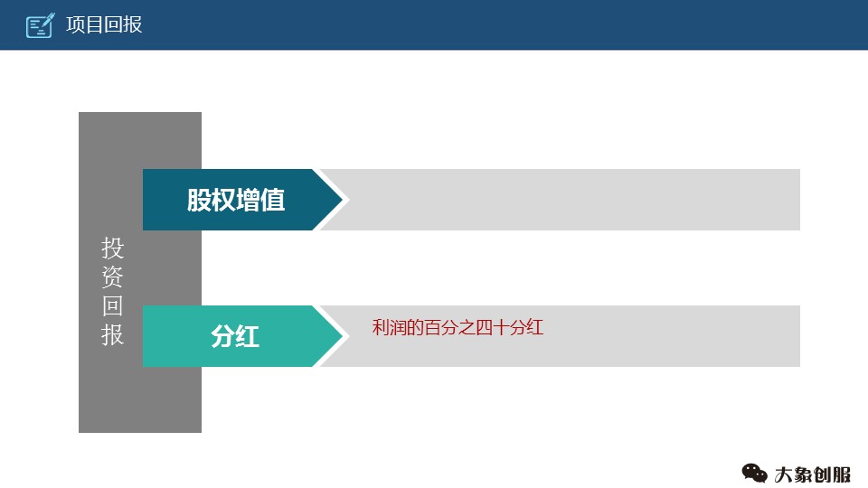 招商融资ppt制作思路,商业项目创业计划书ppt模板