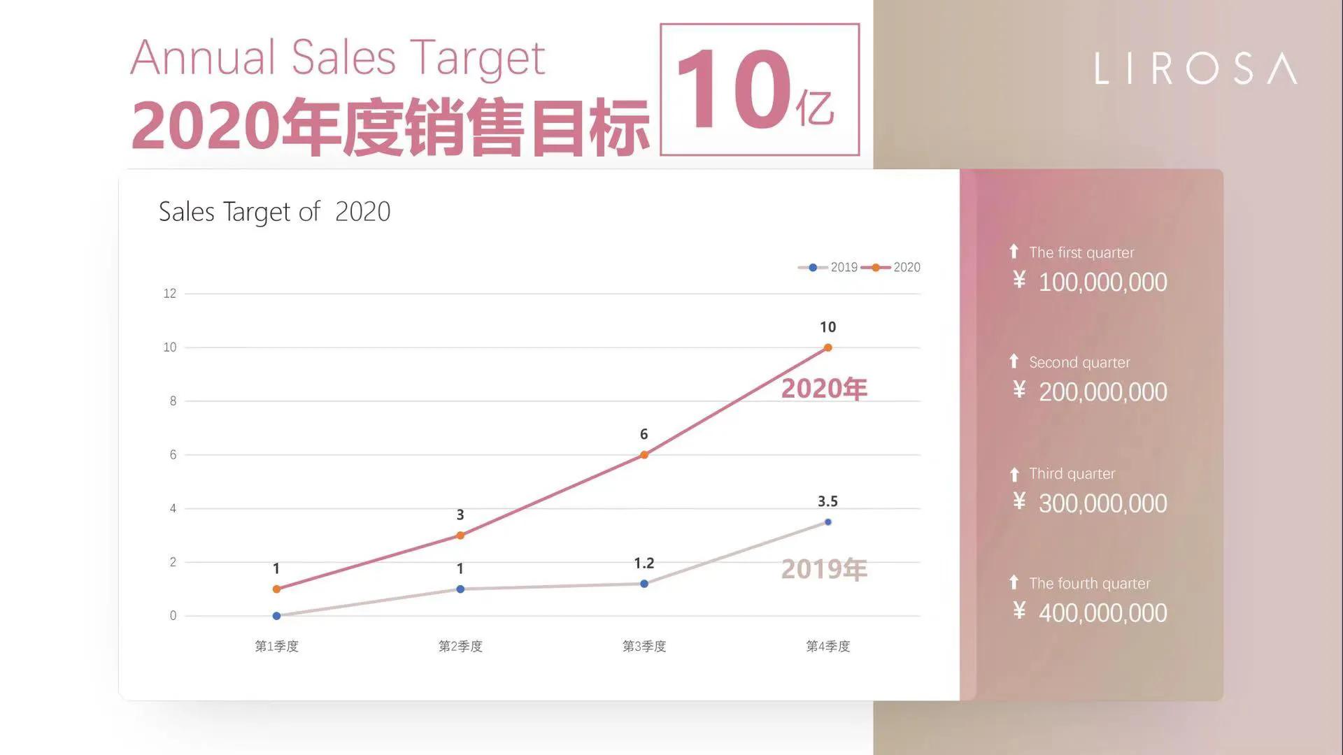 lirosa原点水霜真的有用吗,日本lirosa原点水霜400g