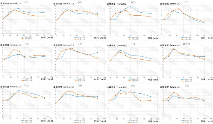 目前市场的脱糖电饭煲怎样,脱糖电饭煲是真的吗