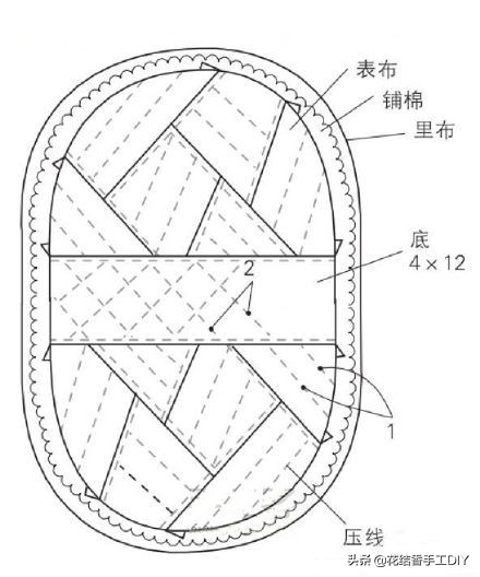 diy手工拼布缝布艺小物,韩国手工拼布小物
