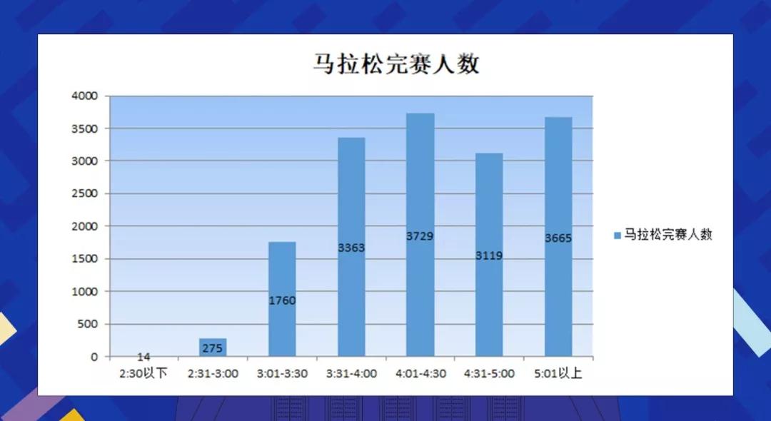 西安马拉松全马最快纪录,西安马拉松2023半马冠军成绩
