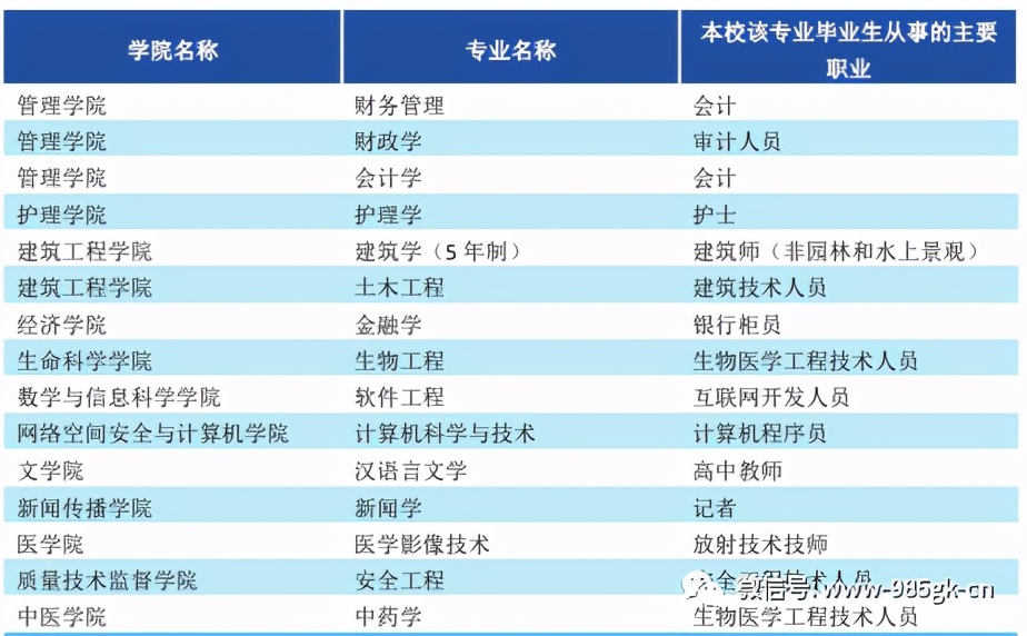 河北大学,省内TOP3的综合大学