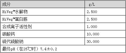 食品中沙门氏菌的检测视频,食品菌群检测