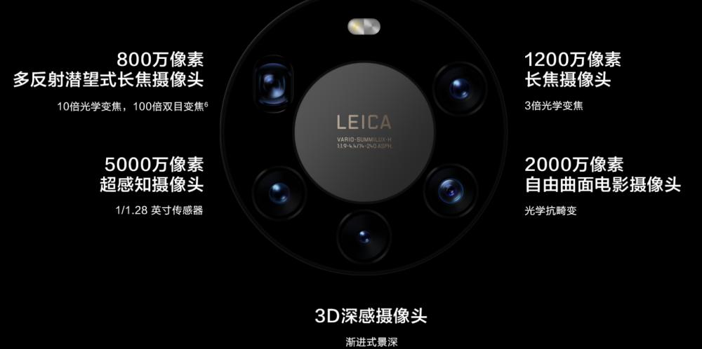 华为mate40主摄有没有光学防抖,华为mate40拍照防抖优于苹果