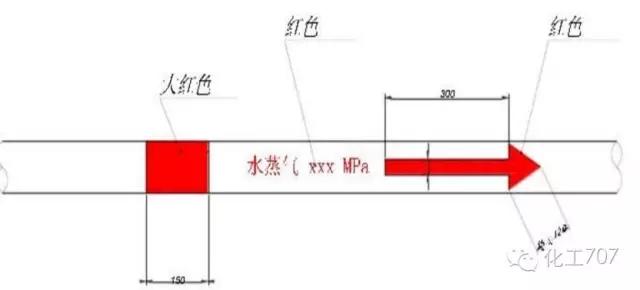 工业循环水管道是什么颜色,工业管道颜色及标识规范国家标准