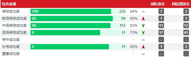 青木球王格林伍德回归,青木球王格林伍德过人集锦