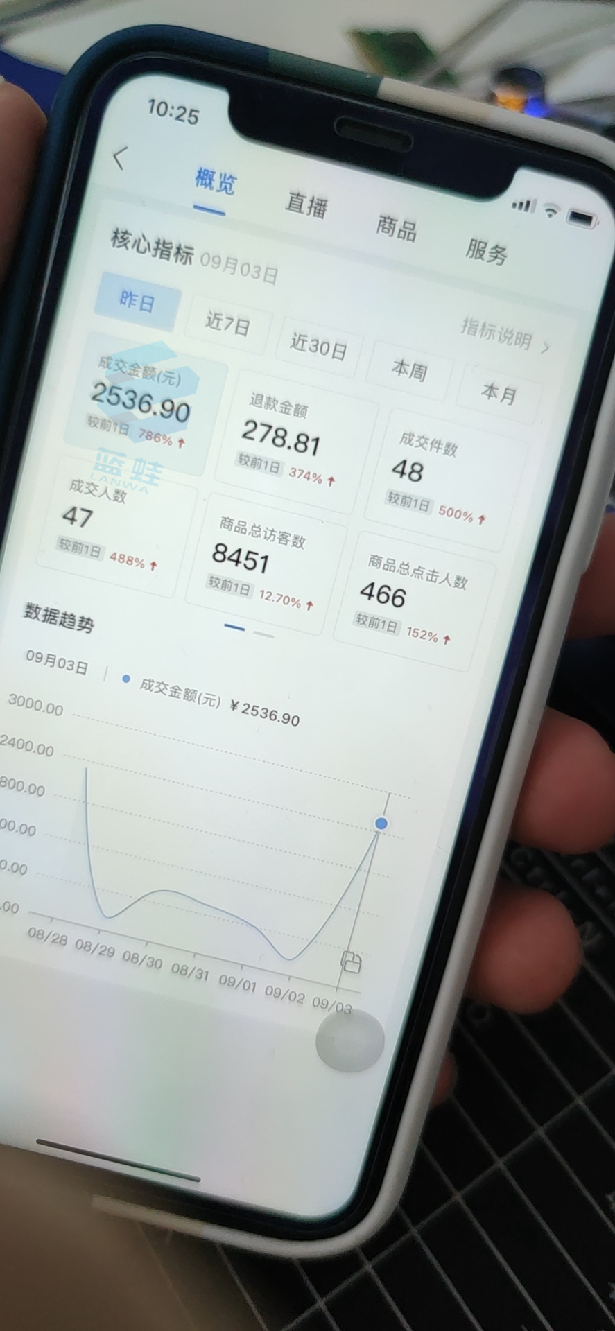 抖音小店好不好干,抖音小店做得好