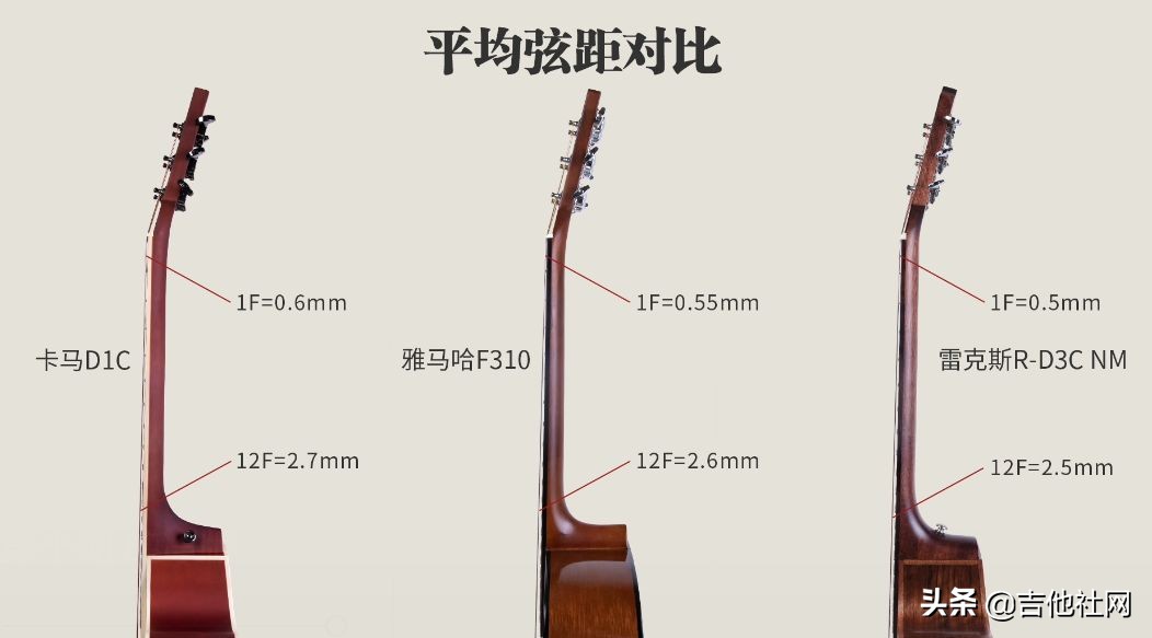 吉他干货铺12期,吉他干货铺十九期