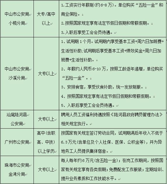 广东深圳辅警就业前景,广东辅警人员招录难度大的原因