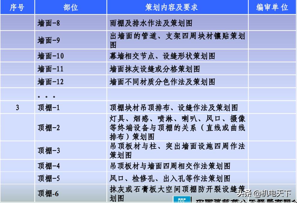 南京建筑工程创优策划方案,中建创优工程实施手册