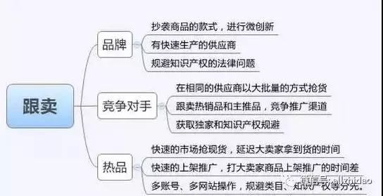 亚马逊卖家运营笔记,亚马逊卖家成长思路