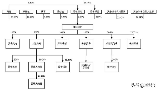 首批科创名单睿创微纳,睿创微纳涨19.99%