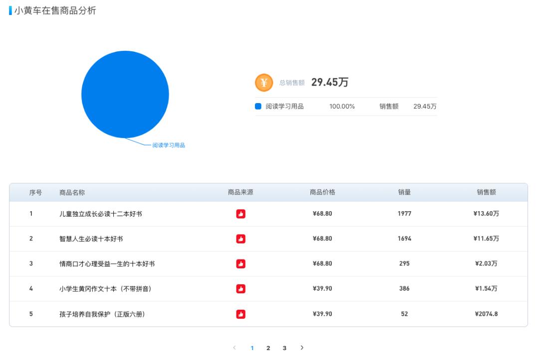 快手卖书有销量吗,用抖音卖书赚钱