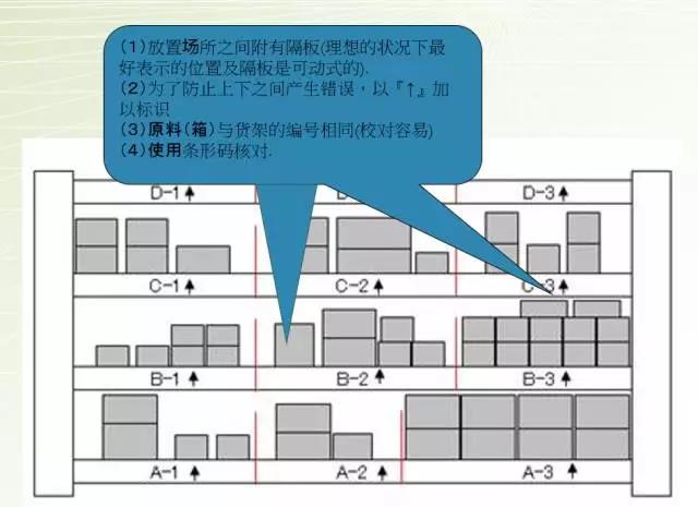 党建三定三查一检制度,工厂管理之三定三检