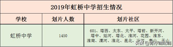 沈阳市虹桥中学怎么样,沈阳市皇姑区虹桥中学