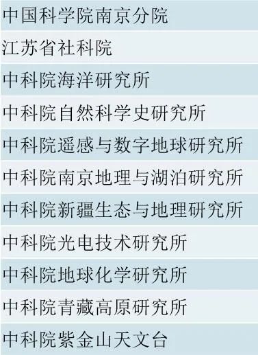 南京信息工程大学每年招多少博士,南京信息工程本硕连读