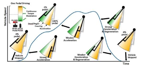 特斯拉刹车失灵事件告诉我们什么,特斯拉刹车失灵自动加速撞上护栏