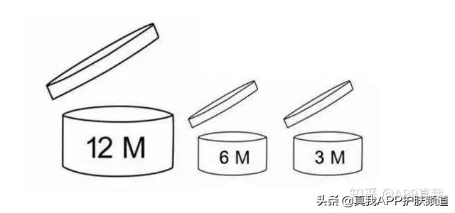 护肤品过期了涂抹脸上会怎样,护肤品过期能干什么