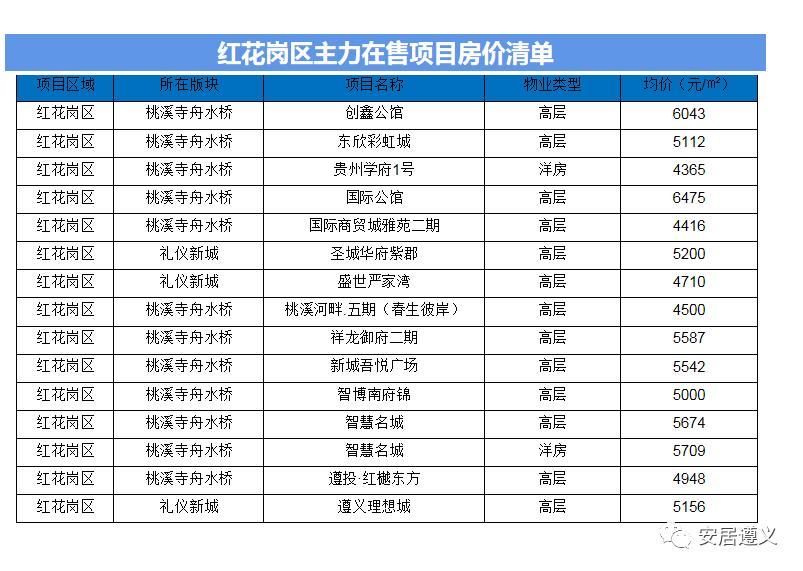 遵义上海路常青藤房价,遵义仁怀房价最新消息