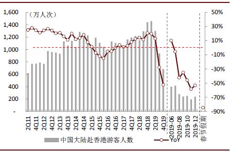 疫情期间医药股的表现,疫情对医药板块有什么影响