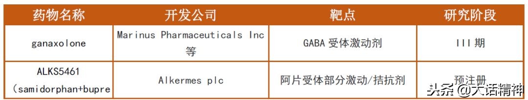 抗抑郁药最近进展,抗抑郁药的发展之路