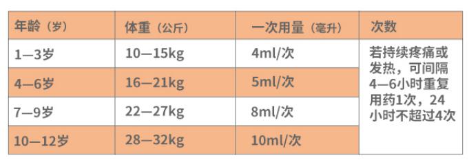 儿童感冒常备药清单大全,宝宝感冒期间饮食推荐及注意事项