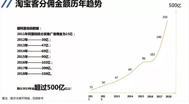 做淘客都可以赚钱的产品,做淘客一星期赚钱吗