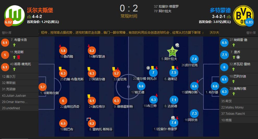 皇马旧将重回伯纳乌皇马赛程,皇马租借出去小将