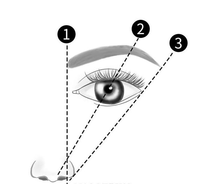 如何自己画眉毛新手画对称眉,画了这么久却不好看