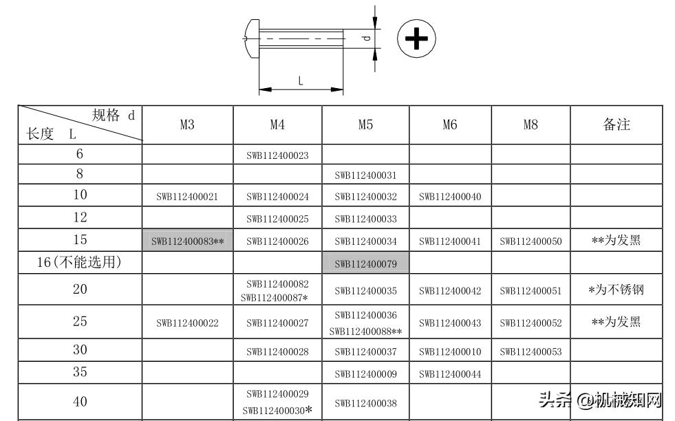 紧固件常用手册,汽车紧固件实用技术手册