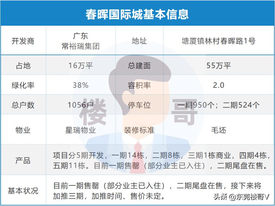 楼哥踩盘,塘厦林村春晖国际楼盘